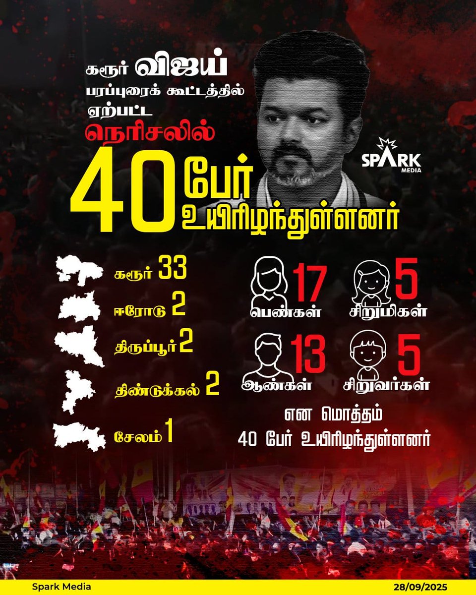 logeshwaran01's tweet image. #JusticeForKarurVictims
@mkstalin @Udhaystalin @DMKITwing @mylaivelu71