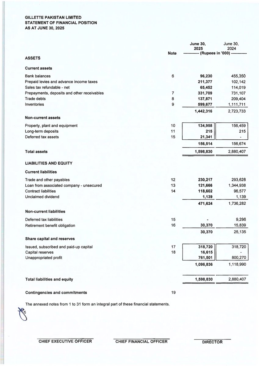 ChasePSXNotices's tweet image. GLPL-Financial Results for the Year Ended 30-06-2025

#PSX #GLPL #StockMarket
