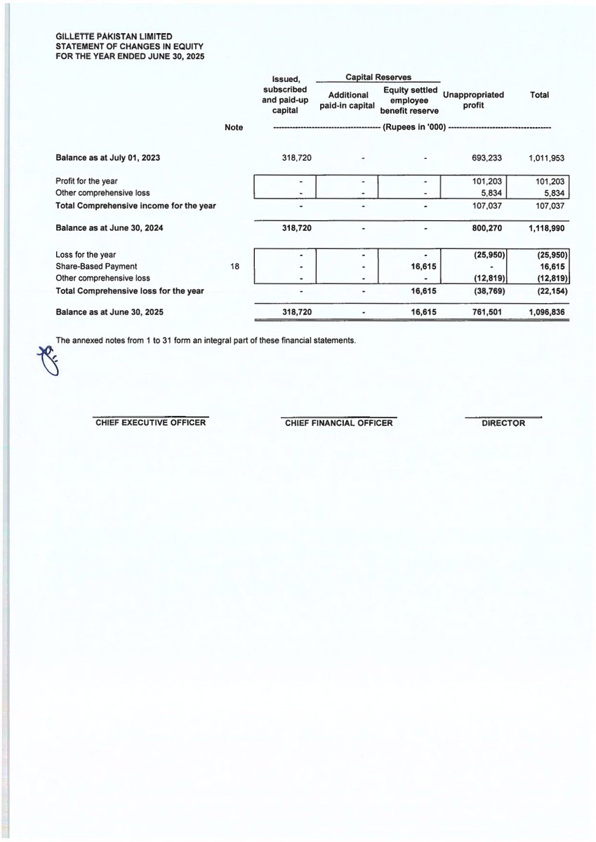 ChasePSXNotices's tweet image. GLPL-Financial Results for the Year Ended 30-06-2025

#PSX #GLPL #StockMarket