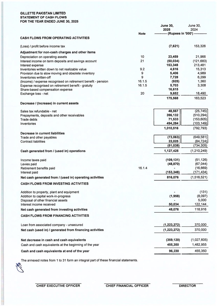 ChasePSXNotices's tweet image. GLPL-Financial Results for the Year Ended 30-06-2025

#PSX #GLPL #StockMarket