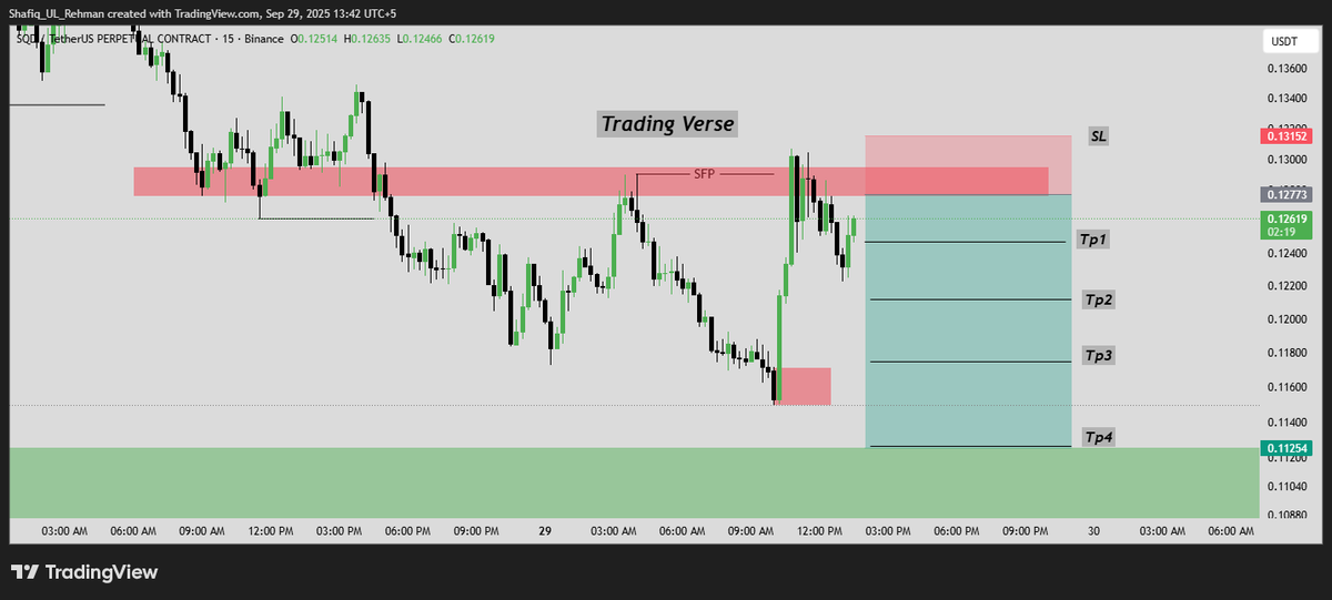 TradingVerse01's tweet photo. Position Short 
Leverage 20x
$SQDUSDT
Entry: 0.12779(Limit entry)
Taqrgets: 0.12475-0.1213-0.1174-0.11264
Stoploss: 0.13146 https://t.co/y84pvs0qDe