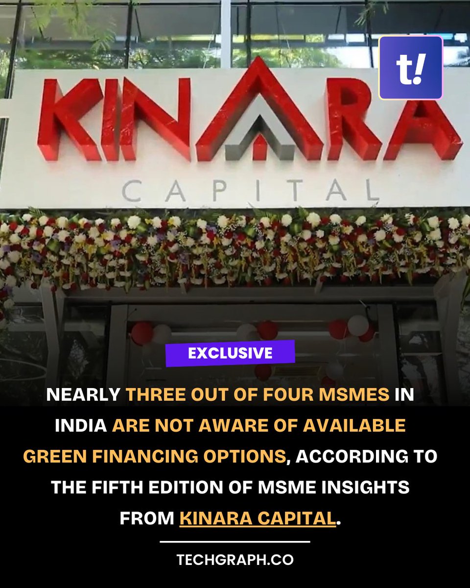 TechGraph (@itstechgraph) on Twitter photo Nearly three out of four MSMEs in India are not aware of available Green Financing options, according to the fifth edition of MSME Insights from <a href="/KinaraCapital/">Kinara Capital</a>.
Read: techgraph.co/news/73-of-msm…
#MSMEs #SME #SmallBusines #KinaraCapital #GreenFinance #News Nearly three out of four MSMEs in India are not aware of available Green Financing options, according to the fifth edition of MSME Insights from <a href="/KinaraCapital/">Kinara Capital</a>.
Read: techgraph.co/news/73-of-msm…
#MSMEs #SME #SmallBusines #KinaraCapital #GreenFinance #News