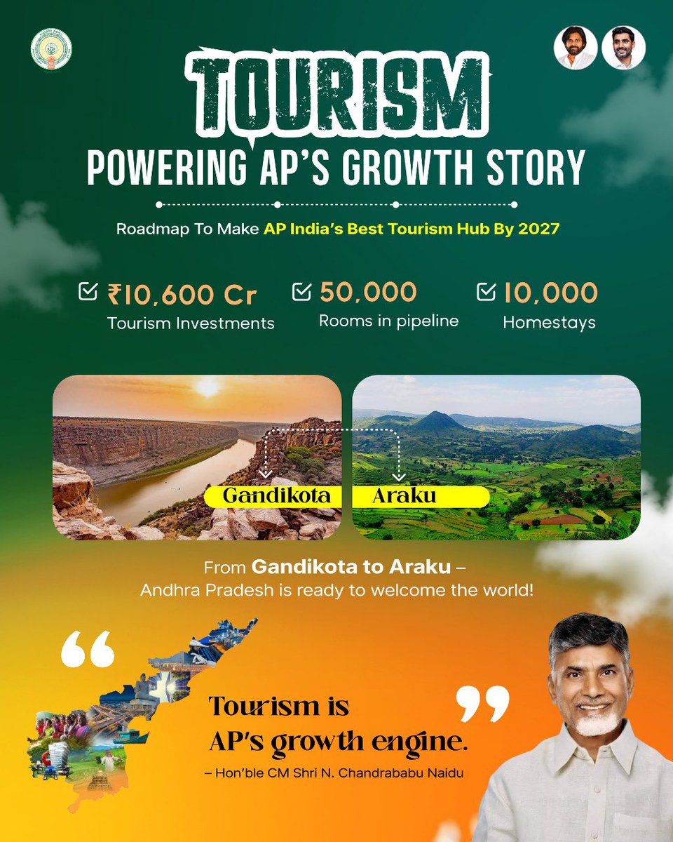 apdigitalcorp's tweet photo. 🌍 Tourism: Powering Andhra Pradesh’s Growth Story! 🏞️
“Tourism is AP’s growth engine.”
– Hon’ble CM Shri N. Chandrababu Naidu
#TourismInAP
#ChandraBabuNaidu
#PawanKalyan
#NaraLokesh
#AndhraPradesh https://t.co/AkCDGjEeeP