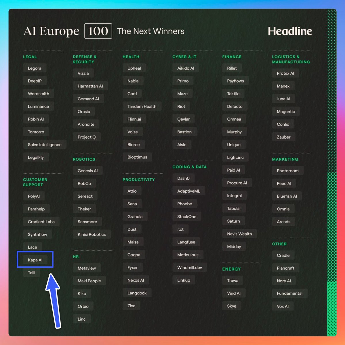 I’m proud to see <a href="/kapa_ai/">kapa.ai (YC S23)</a> on lists like <a href="/HeadlineVC/">Headline</a>'s AI Europe 100.

We’re proud of our Silicon Valley roots, but we’re really, really proud to be building our dream in Europe.

I think Headline put it well:

“(With AI) The question is no longer if. It is *where the winners will