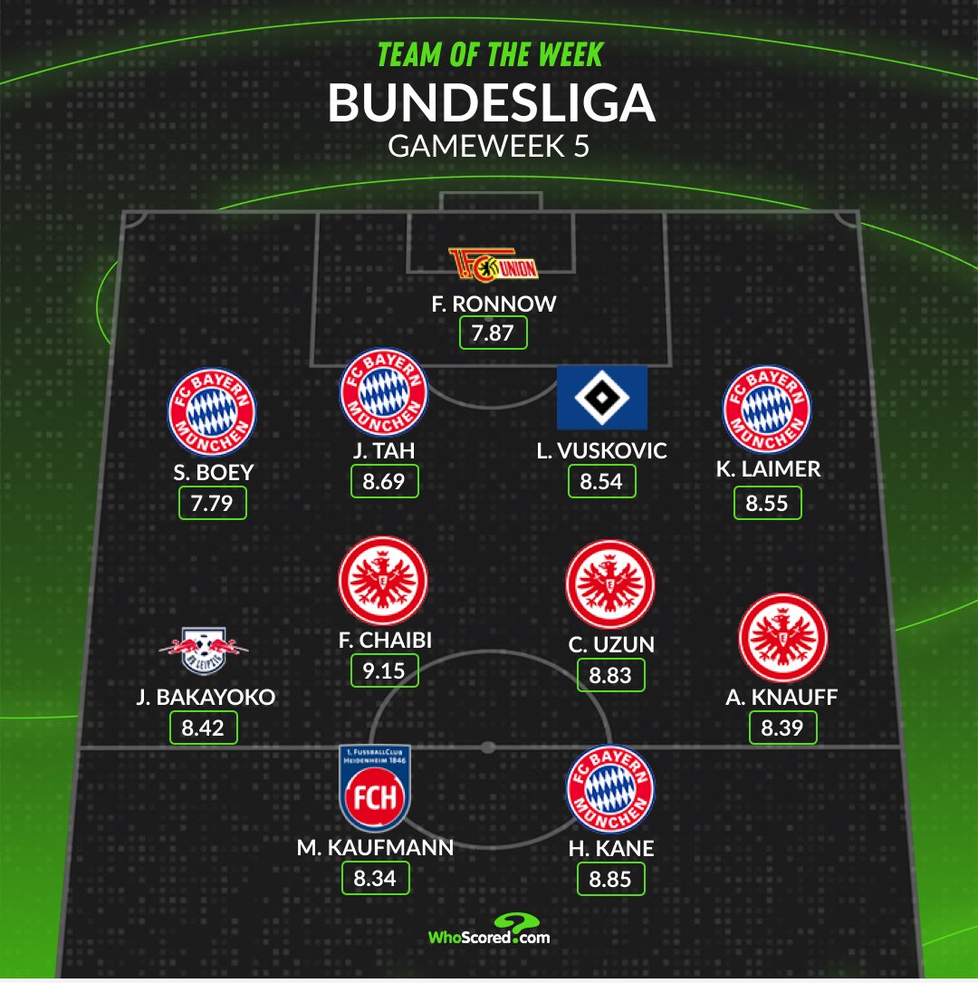 WhoScored tweet media