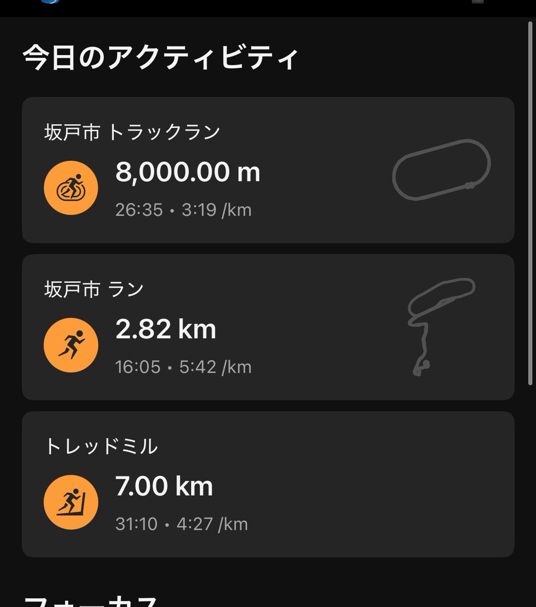 9月29日(月)
8000pr 3'19/km

今日は軽めのLT
蒸し暑かったけど
楽な動きで走れて良かった

水曜日は軽めに400インターバルを
入れていきたい