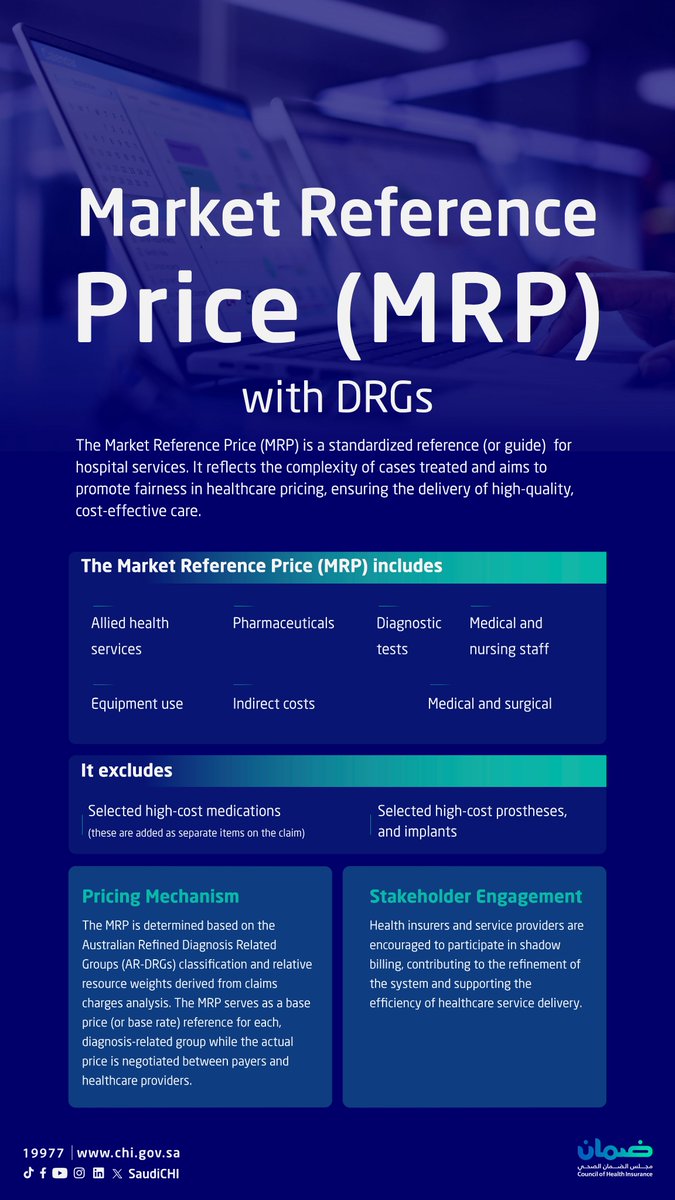SaudiCHI's tweet photo. The Market Reference Price (MRP) marks a major milestone in improving transparency in healthcare pricing and enhancing the quality of care delivered.

#InsureToAssureYou
#SaudiCHI https://t.co/CtfvfSlfOf