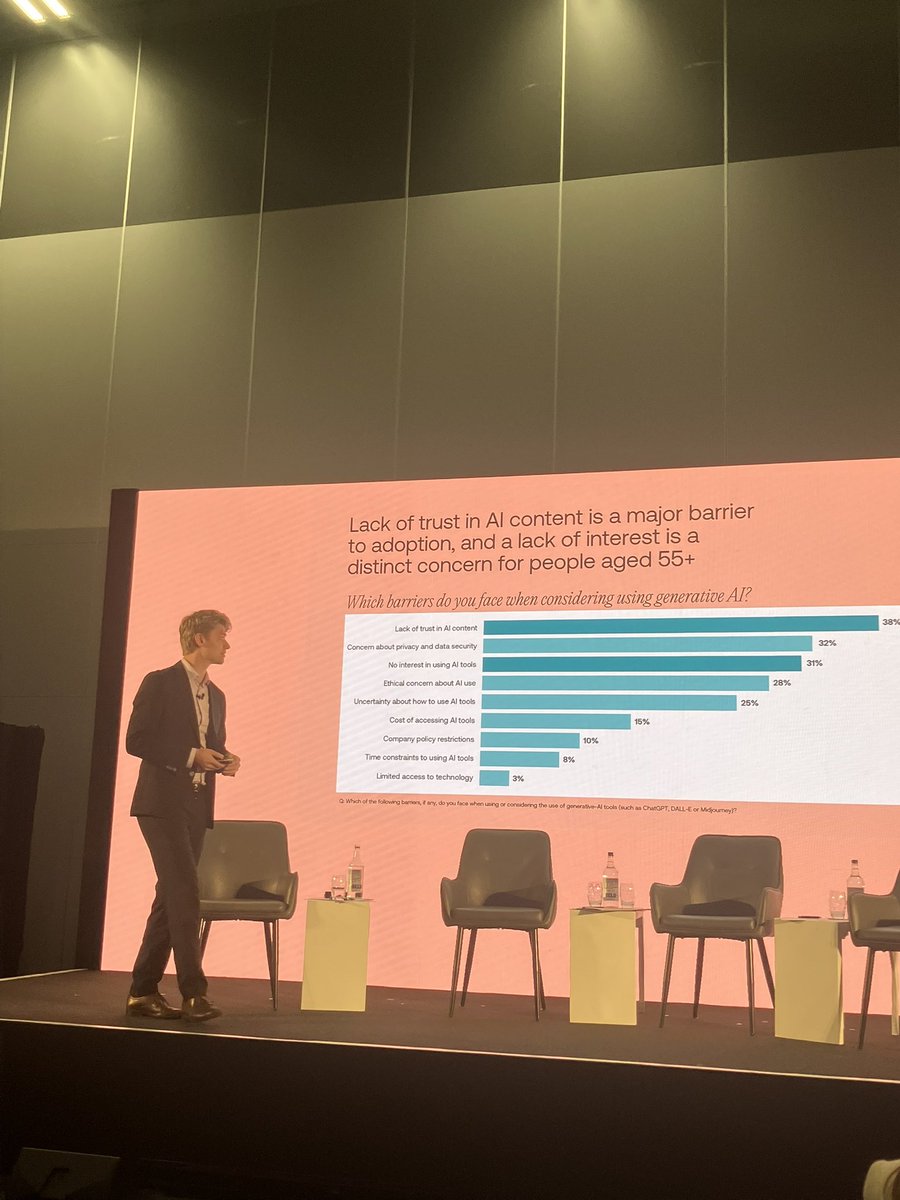 Tom_Westgarth15's tweet image. Kicking off the next @InstituteGC Labour Party Conference panel on public trust in AI, starring @GordonMcKeeMP @KellyIpsosUK and Daisy McGregor (Anthropic) 🚀 

@jakobmokander first walks us through the findings of the latest TBI/Ipsos research on public attitudes to AI 🧵