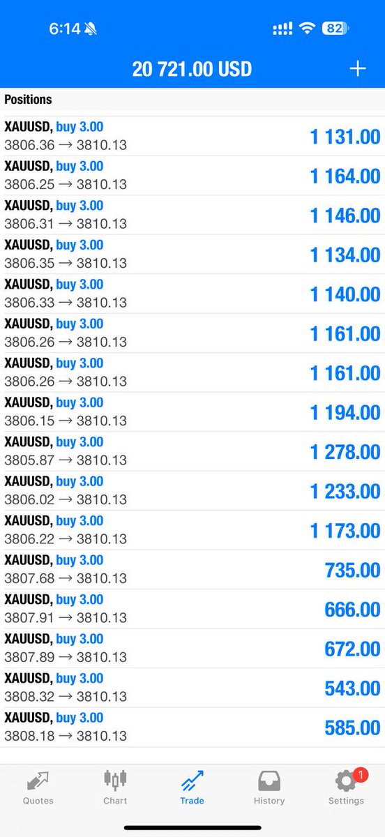 Emakthetrader's tweet image. Our second profit today guys, stop wasting time and join now

#forexhelp #forexmoney #forexinvestment