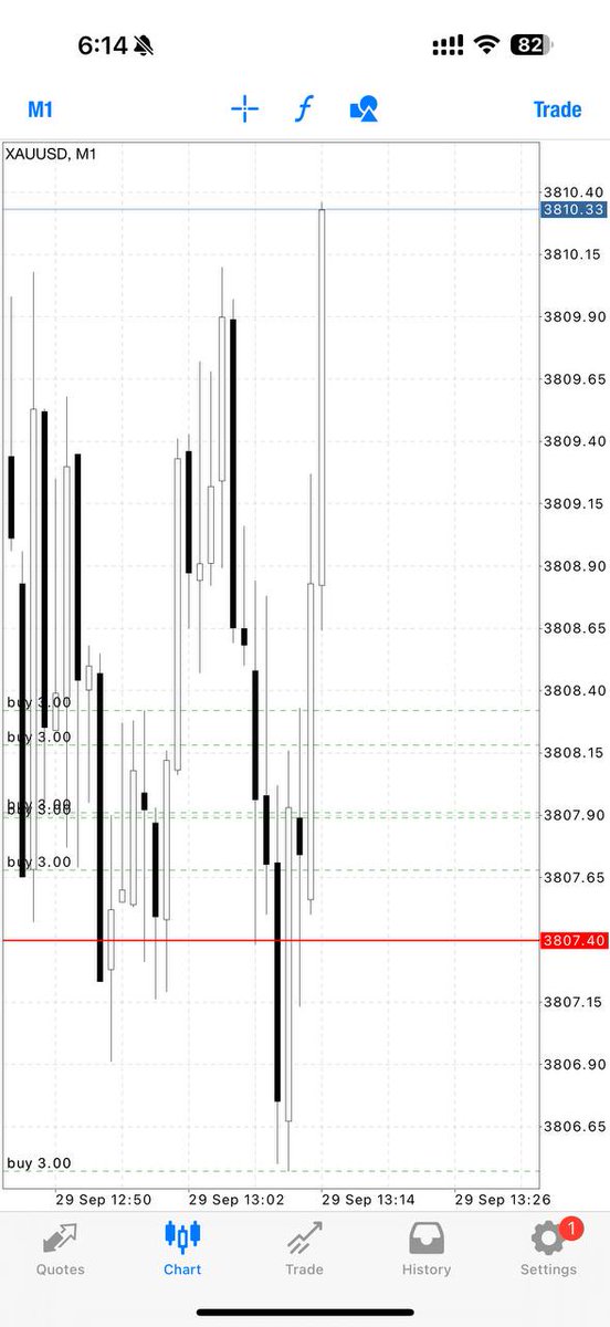 Emakthetrader's tweet image. Our second profit today guys, stop wasting time and join now

#forexhelp #forexmoney #forexinvestment