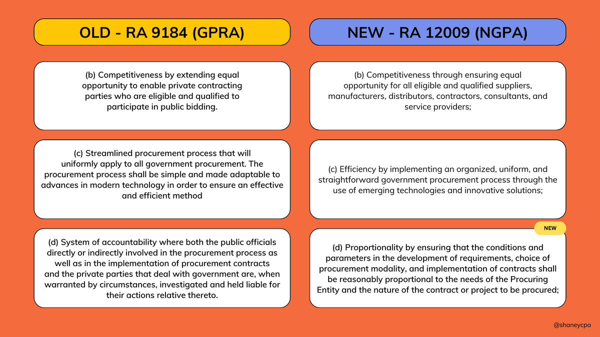 shaneycpa's tweet photo. RFBT: Changes in General Principles introduced by RA12009 (NGPA)

Ref: Pinna HO
https://t.co/M4Jd5ioZvL https://t.co/mOTVuVFSTp