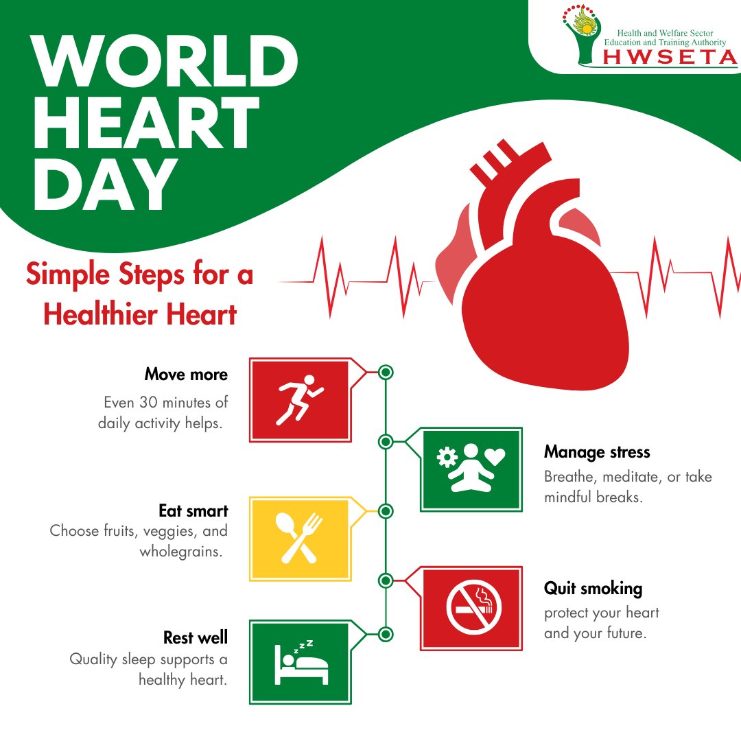 ❤️🌍 Today is World Heart Day 🌍❤️ 
Your heart works tirelessly for you, so you should give it the care it deserves. HWSETA is sharing some small changes for today that can make a big difference tomorrow.
#HeartHealth #HWSETACares