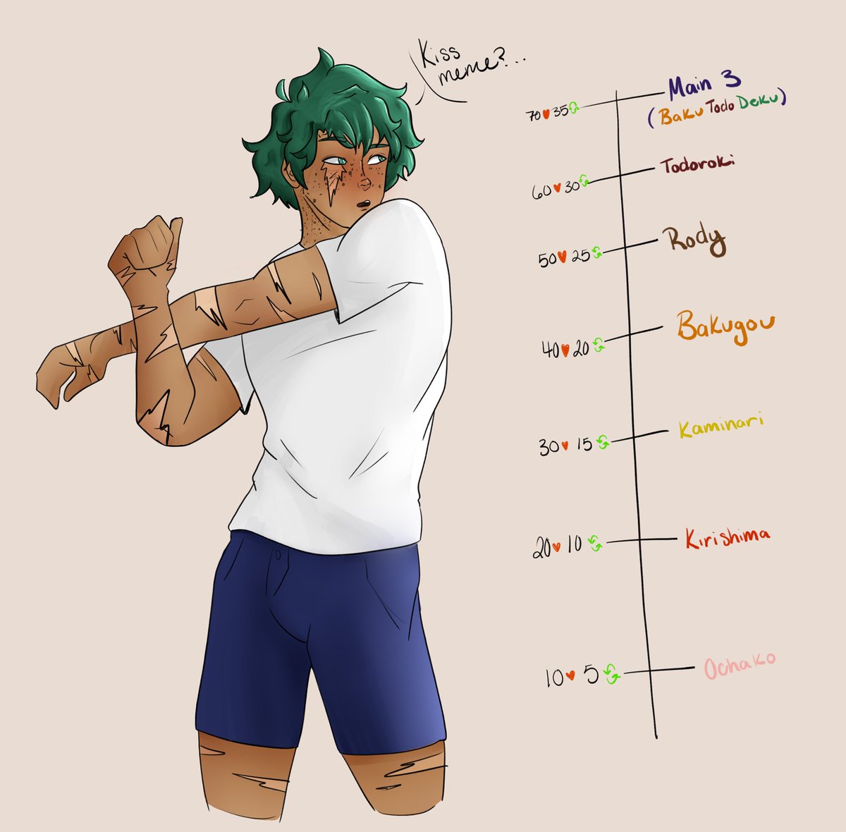 sh1draws's tweet photo. I’ve never done this before.. 

DEKU KISS MEME!! 

#dekubowl #izucha #kirideku #kamideku #bakudeku #izurody #tododeku #bktddk #mha #kissmeme https://t.co/MdJvR6W4j8