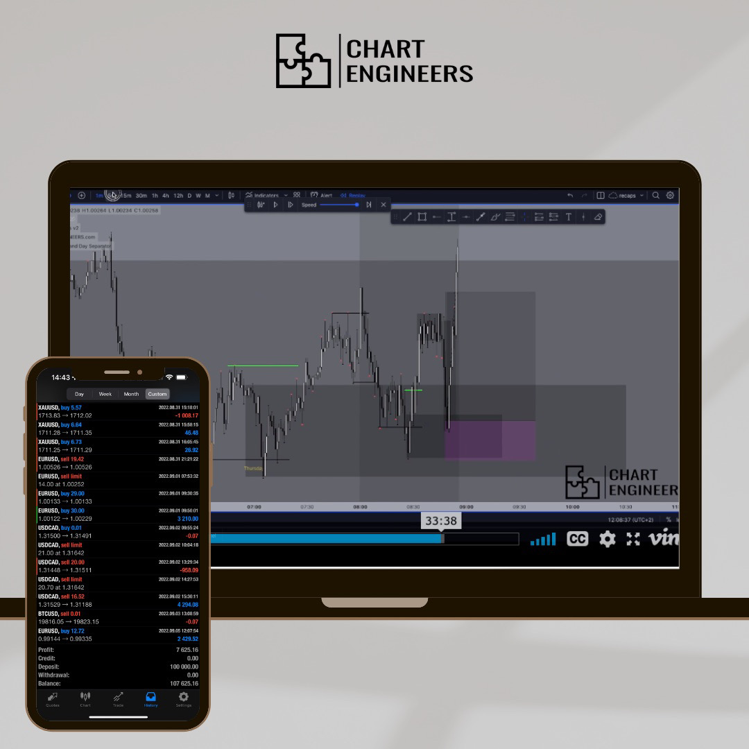 Chart Engineers tweet media