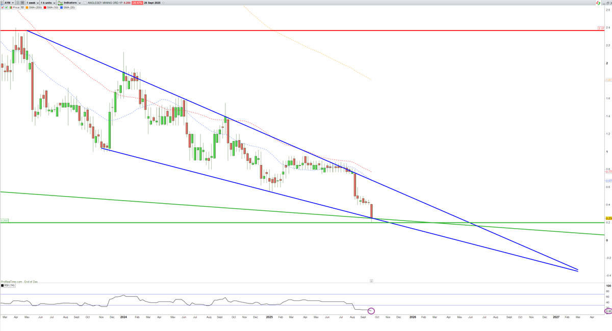 bonker99's tweet image. #AYM #Anglesey Mining

Two years+ in the making.

£1m mcap with a #Gold #Copper #Zinc #Lead mine project worth 50x that at current prices