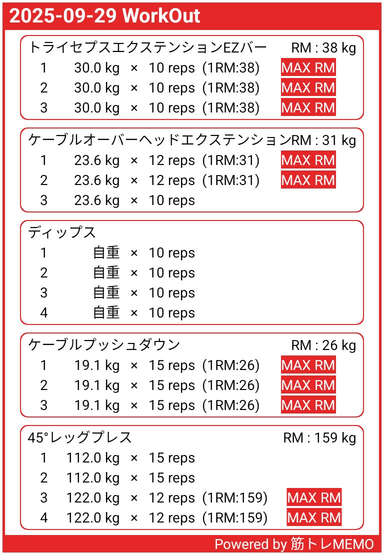 三頭筋＋初めて脚を少し。
彼女から脚も鍛えたらどうか？との事で、これからはやっていくことにします。
脚トレの知識無いから、勉強しなきゃな🤔
#筋トレ好きな人と繋がりたい
#筋トレMEMO