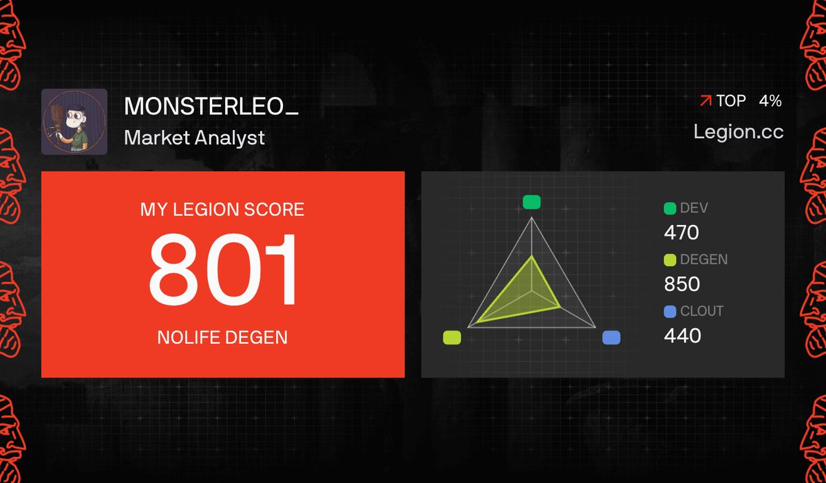 Monster Leo.lens(✸,✸) tweet media