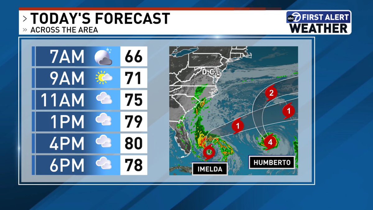 Here is today's weather story for the DC area. <a href="/7NewsDC/">7News DC</a>