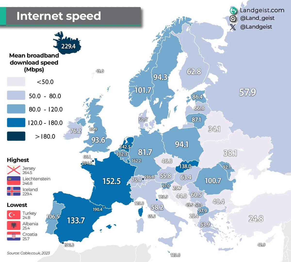 2023'teki internet hızları. #internet #türktelekom #türkcell #vodafone