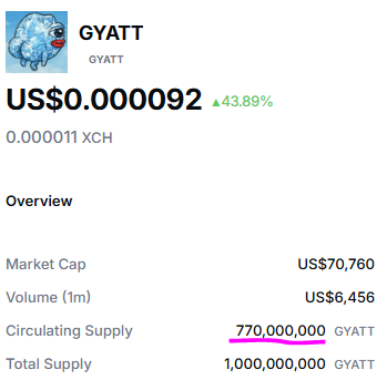 bytesandblocks's tweet image. 🍑🔥🔥 As promised the 23% of the $GYATT supply no longer will go to Solana HODLERS and has been BURNED

spacescan.io/token/GYATT?ev…