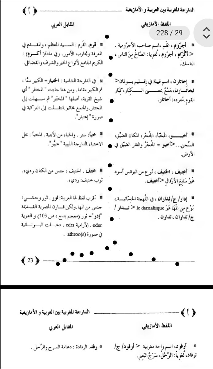 lahjat_bladi's tweet photo. من كتاب الدارجة المغربية بين العربية والأمازيغية للدكتور علي فهمي خشيم (في الرد على معجم شفيق) : كلمات نسبها محمد شفيق للهجات البربرية، فإذا بها عربية أصيلة متجذرة في العربية الدارجة.
#اللسان_العربي
#اللهجات_العربية #المشترك_اللفظي
#bandcompetition
#hokeyteam
#Fallfestival https://t.co/YpdGxGsDYR