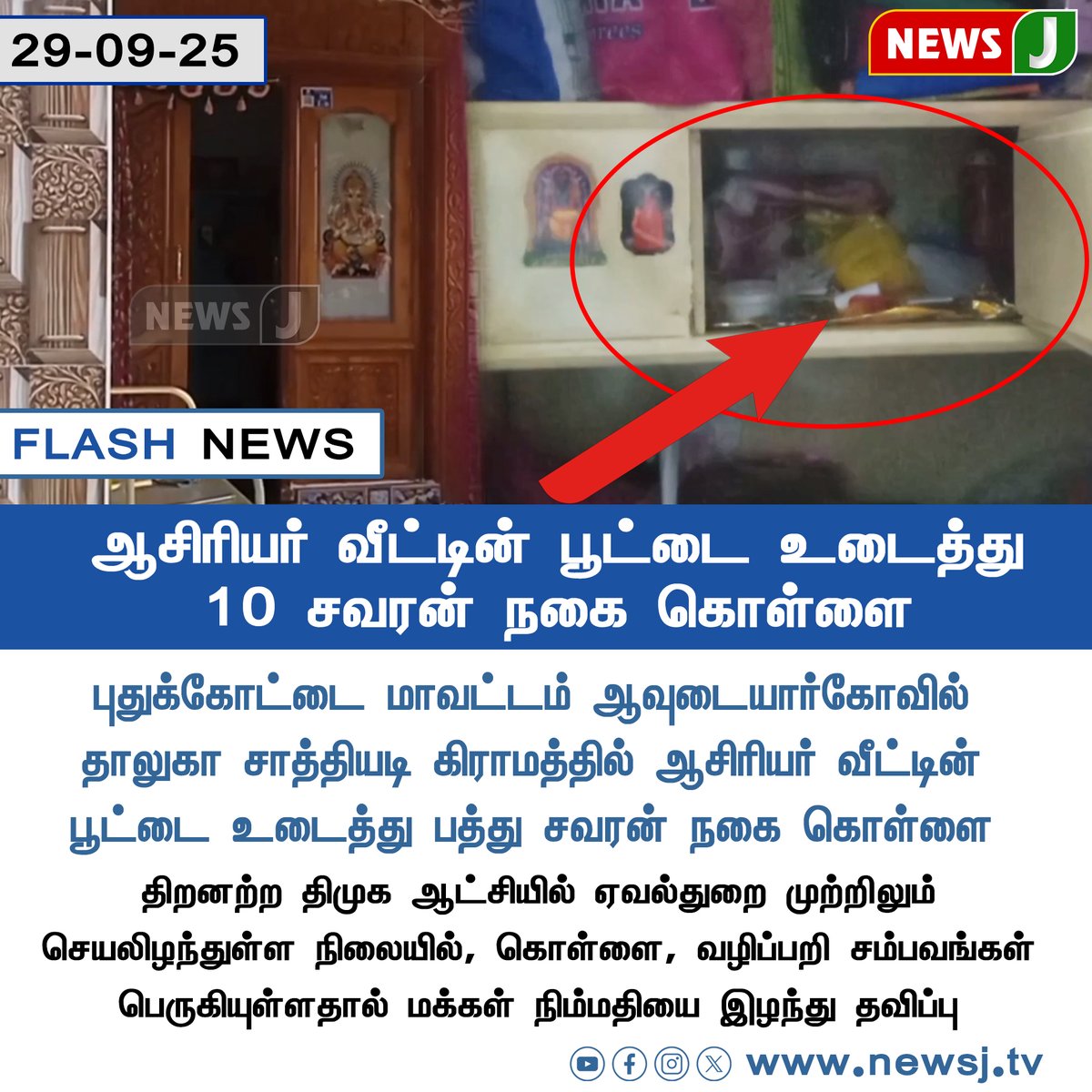 NewsJTamil's tweet image. #FlashUpdate || ஆசிரியர் வீட்டின் பூட்டை உடைத்து 10 சவரன் நகை கொள்ளை 

#Pudukkottai #Avadiyarkovil #Theft #Robbery #NewsJ #NewsJtamil