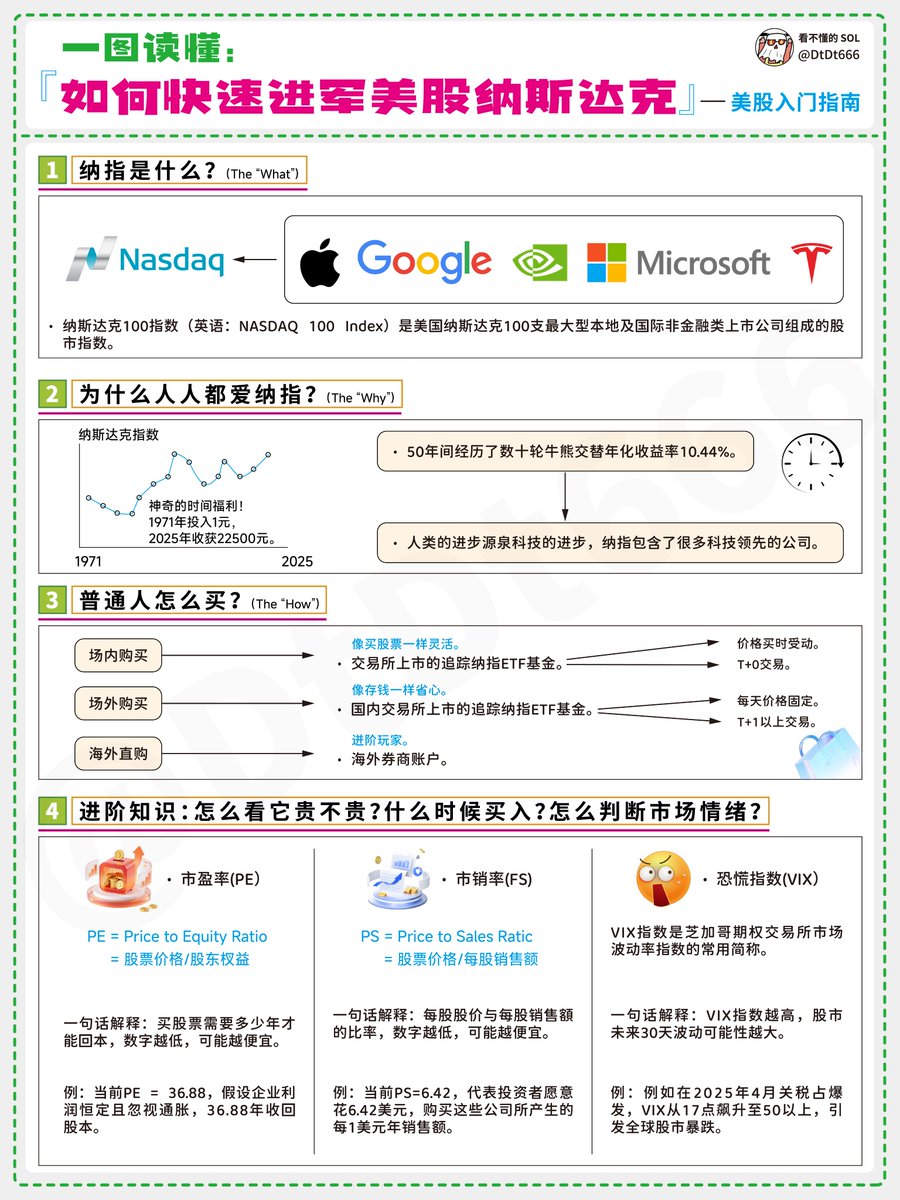 美股投资工具，一图搞定！ 🔺选股器：精准筛选潜力股就用Finviz，TIKR；AInvest、Alphabot等都是最近做AI选股比较有特色的产品