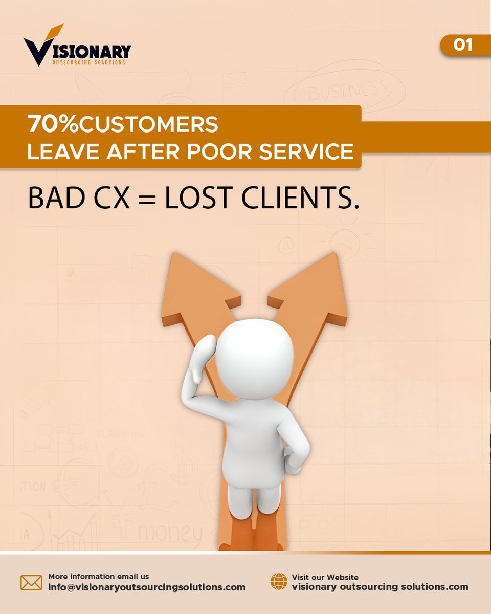 visionary_ltd's tweet image. 𝐒𝐭𝐫𝐮𝐠𝐠𝐥𝐢𝐧𝐠 𝐰𝐢𝐭𝐡 𝐂𝐨𝐬𝐭,𝐂𝐗𝐨𝐫 𝐒𝐜𝐚𝐥𝐢𝐧𝐠?𝐘𝐨𝐮&apos;𝐫𝐞 𝐍𝐨𝐭 𝐀𝐥𝐨𝐧𝐞.
Cut costs without cutting quality
 Deliver customer experiences that retain
Win big with hybrid,scalable

🌐Visit us:visionaryoutsourcingsolutions.

#SmartOutsourcing#HybridOutsourcing