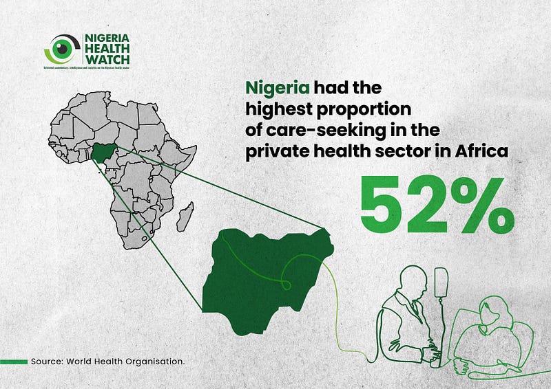 Private clinics across Africa are getting a lifeline through fast, flexible loans from <a href="/HeliumHealth/">Helium Health</a>, helping facilities restock drugs, buy equipment &amp; expand services.

Read how this innovation is closing healthcare’s $82bn financing gap in this week’s #NHWTorchlightSeries by