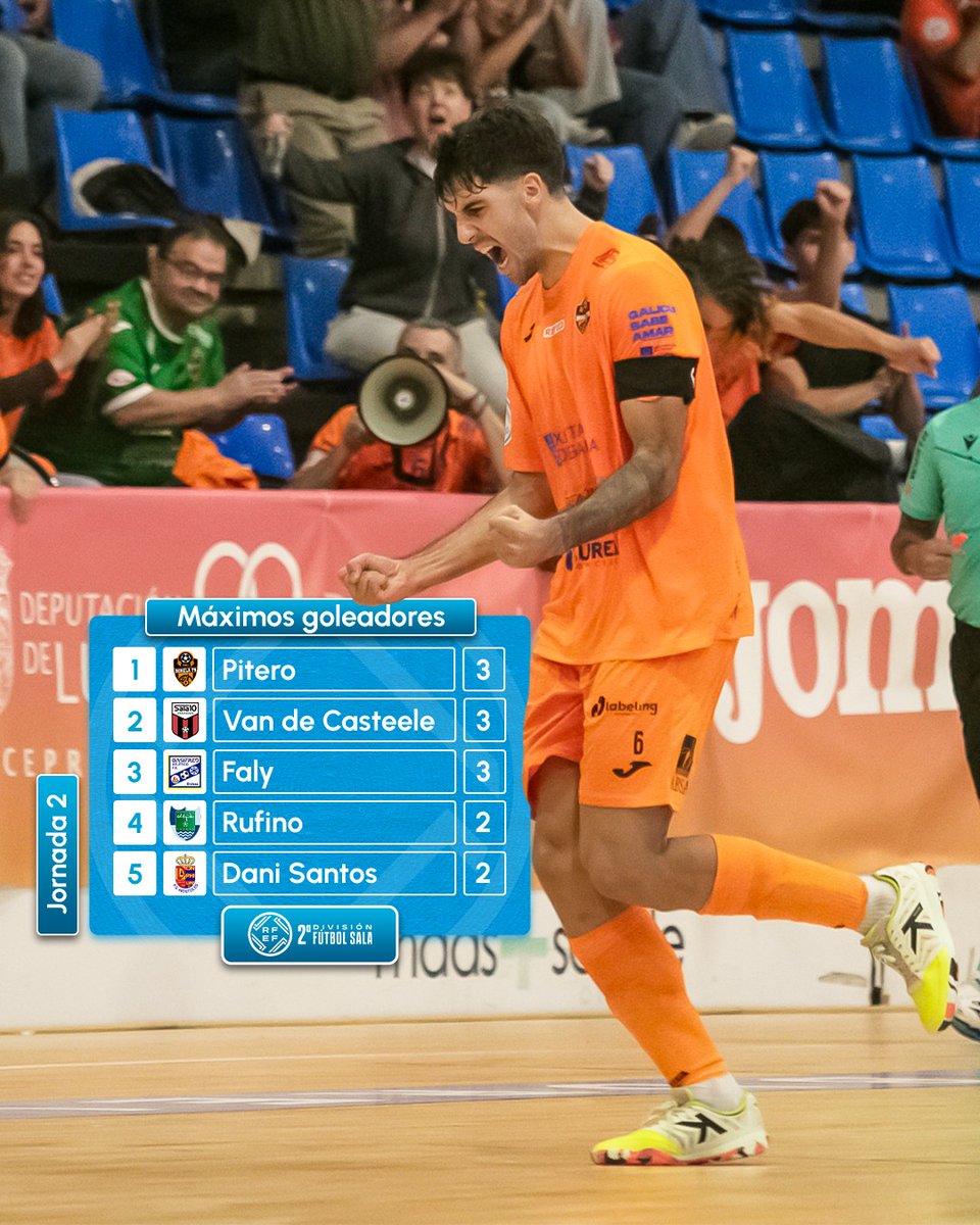 🔢 𝗧𝗢𝗣 𝟱 𝗚𝗼𝗹𝗲𝗮𝗱𝗼𝗿𝗲𝘀 𝗝𝟮 #SegundaDivisiónFS |

🎯 <a href="/Piiterolo6/">Pitero</a>, <a href="/augusto_vdc/">Augusto</a>, <a href="/falyyy05/">Rafael Teruel Frases</a>, al frente de la tabla con 3⃣ dianas cada uno.

👉 Les siguen <a href="/SantiRufa/">Santi Rufa</a> y @danisantosds20 con dos tantos respectivamente.

#FutsalRFEF