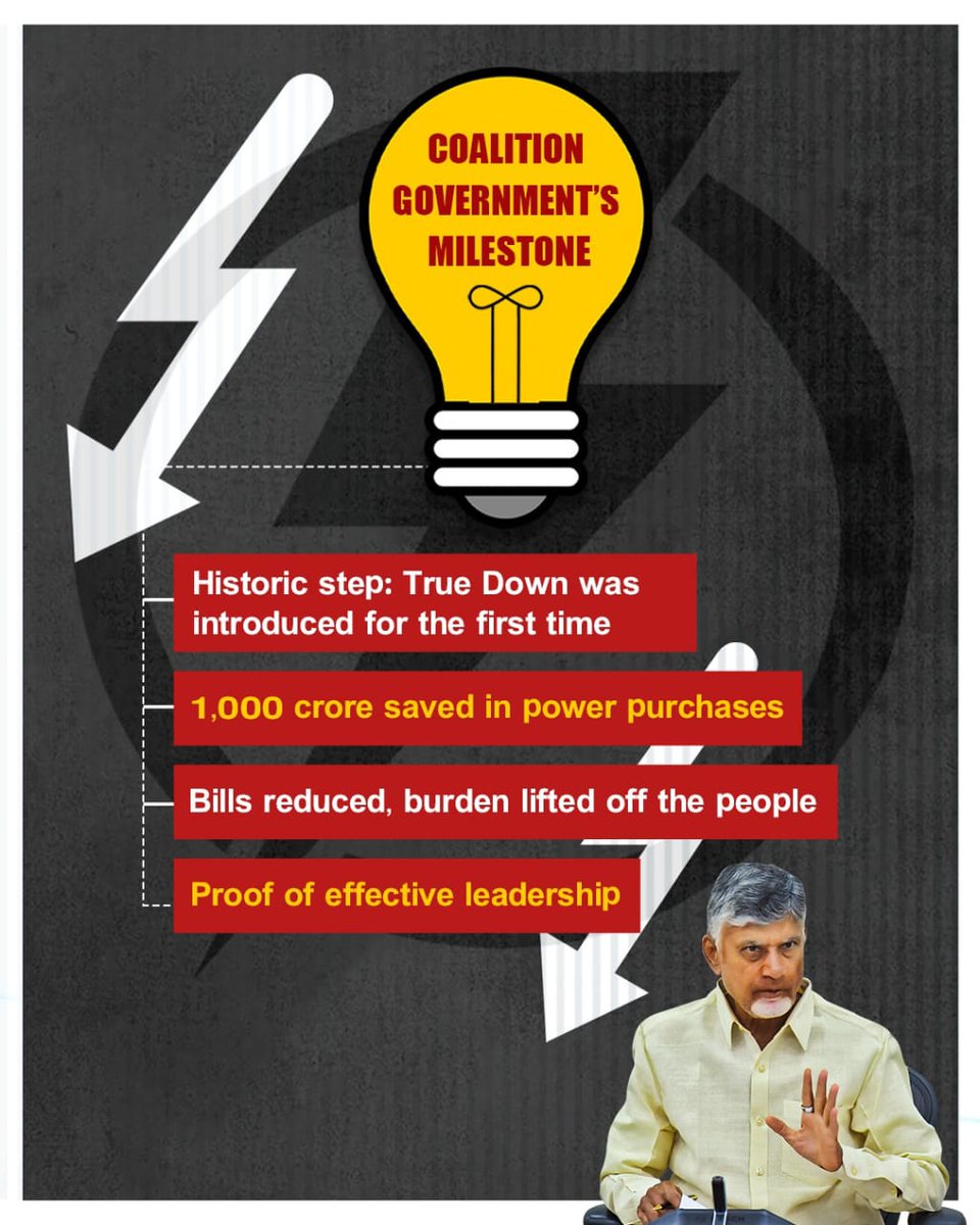 ArhaanK93864661's tweet image. Refunding ₹895 crore through True Down reflects accountability &amp;amp; efficiency. Compare this to Jagan’s misrule, tainted with corruption charges.
#PowerPayBackInAP
