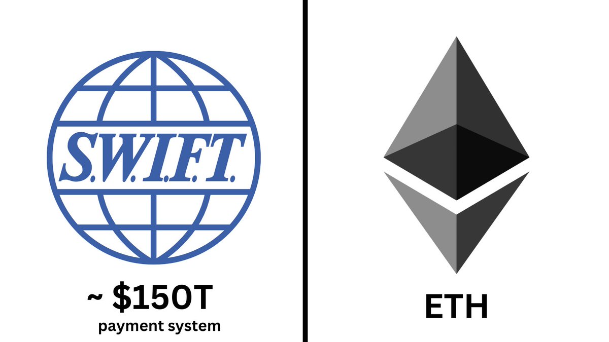 SWIFT – the messaging backbone for 11,000+ banks, moving $150T+ annually, has reportedly chosen $LINEA (ETH L2) for on chain messaging + settlement tests.

🏦 Major global banks (BNP Paribas, BNY Mellon + others) are involved in the pilot.

Huge step for $ETH adoption 🚀