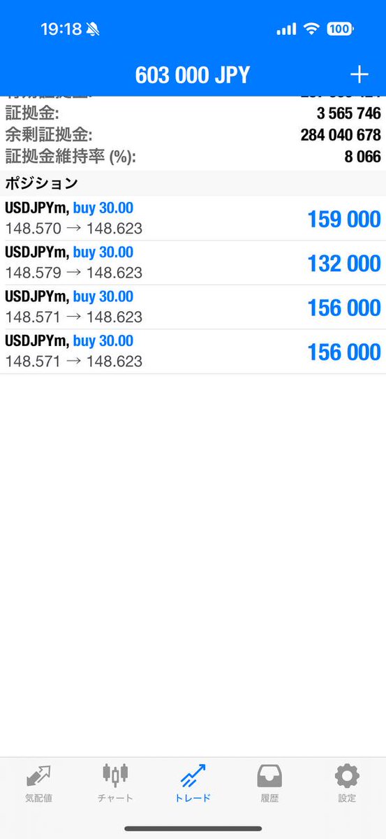 ドル円下がりましたね。
野口日銀委員の発言からですね。

4時間チャートで直近安値をちょい抜けてからの反転上昇と見てるので、ドル円ロング入りました。

さあ、これからどうなるか？
の値動きを見ていきますよ！