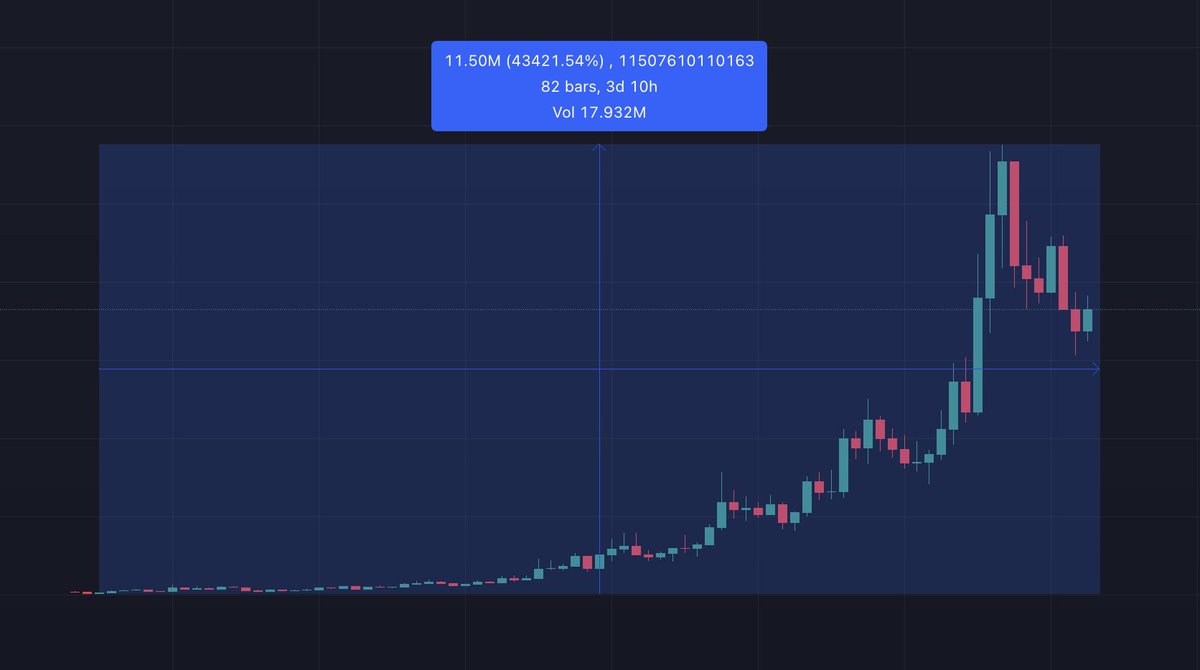Want to catch the next one with us?🤑

$nl

470x

24.4K > 11.56m