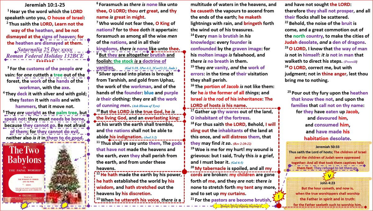 Galatians 4
Howbeit then, when ye knew not God,
ye did service unto them which by nature are no gods.🎄
But now, after that ye have known God,
or rather are known of God,
how turn ye again to the weak and beggarly elements,🎄
whereunto ye desire again to be in bondage?
