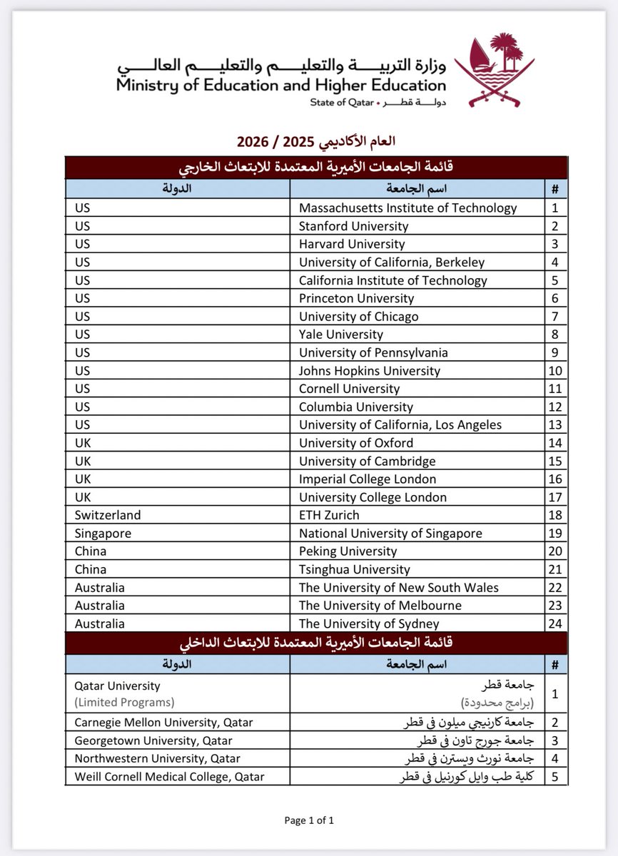 AbdulRahman Al-Mana tweet media