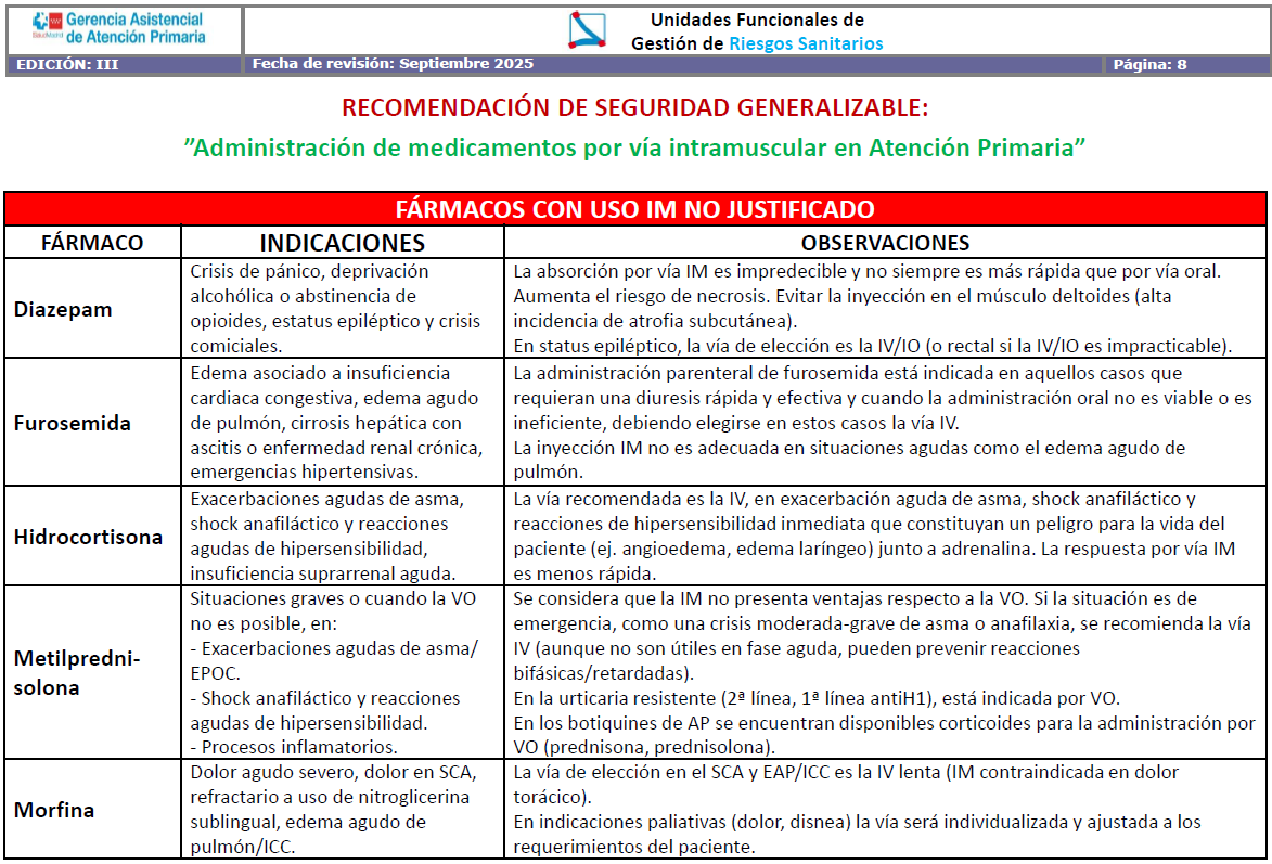 Uso de la vía IM y #SegPacAP
💉La vía intramuscular no está exenta de riesgos.
🗒️Revisa la edición anterior de esta RSG adaptándola a los medicamentos disponibles en el catálogo de AP y a la última versión de la Guía de utilización de medicamentos en AP (Comunidad de Madrid)
