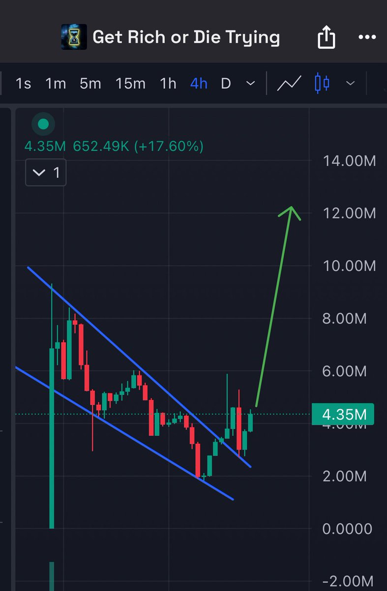 $GRODT

See you all at the top 👋

Secure your entry now before the pump. It is starting. 

6V4QLouv2HTbae34hBjLgW5Qc3kdquqFLBsDS3scR1CH

dexscreener.com/solana/2jXQHgK…