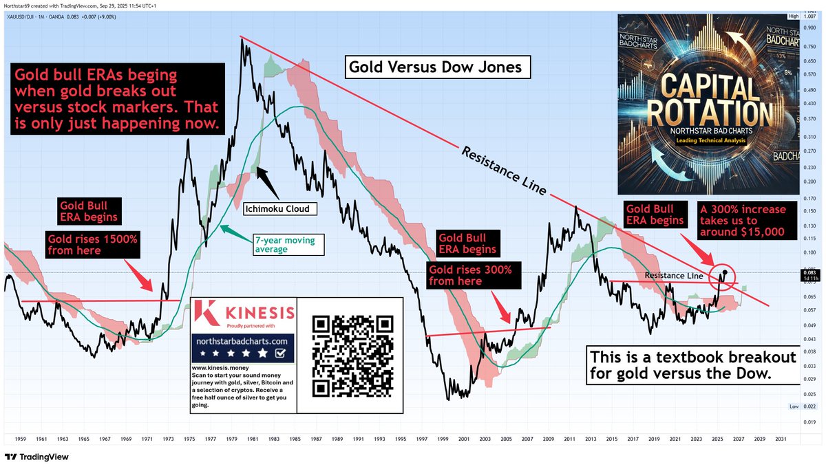 NorthstarCharts tweet picture
