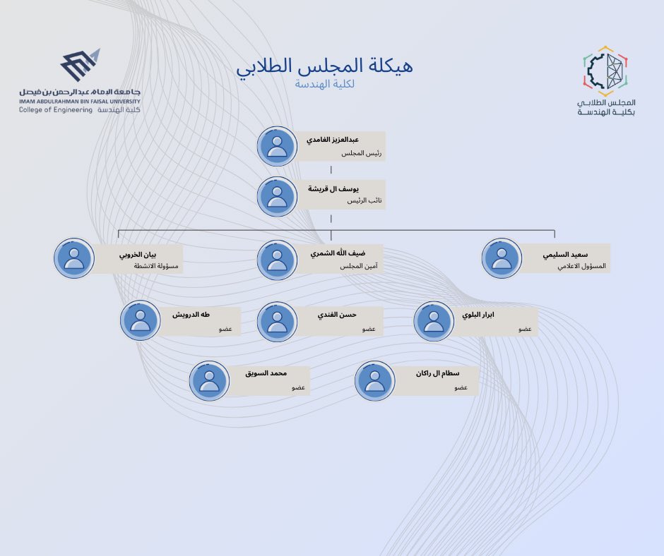 المجلس الطلابي بكلية الهندسة tweet media