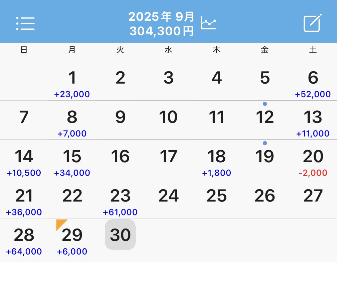 フジ モ (ぴー) (@fujimo0512) / Posts / X