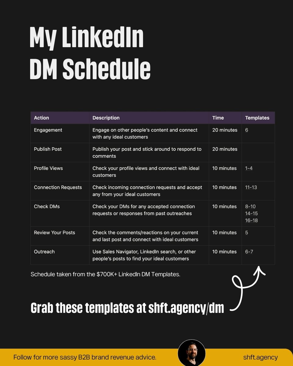 The LinkedIn game has changed.

"Great" content doesn't cut it anymore. You need to master the DMs.

Give this schedule a try ↓
