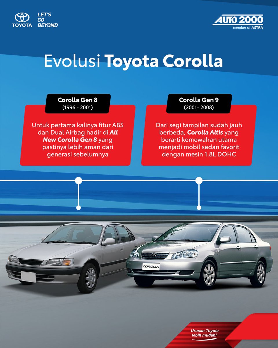 AUTO2000ID_'s tweet image. Kalau belum sempat memiliki, masih ada Corolla Generasi 12 yang bisa AutoFamily beli di Auto2000! 😎

#AUTO2000 #AUTO2000ID #AUTOGASPOOOL #Corolla #ToyotaCorolla