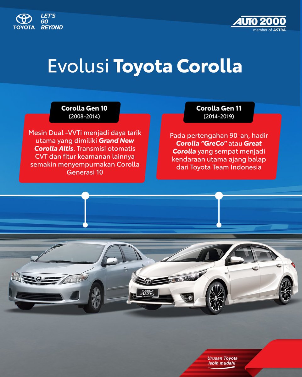 AUTO2000ID_'s tweet image. Kalau belum sempat memiliki, masih ada Corolla Generasi 12 yang bisa AutoFamily beli di Auto2000! 😎

#AUTO2000 #AUTO2000ID #AUTOGASPOOOL #Corolla #ToyotaCorolla