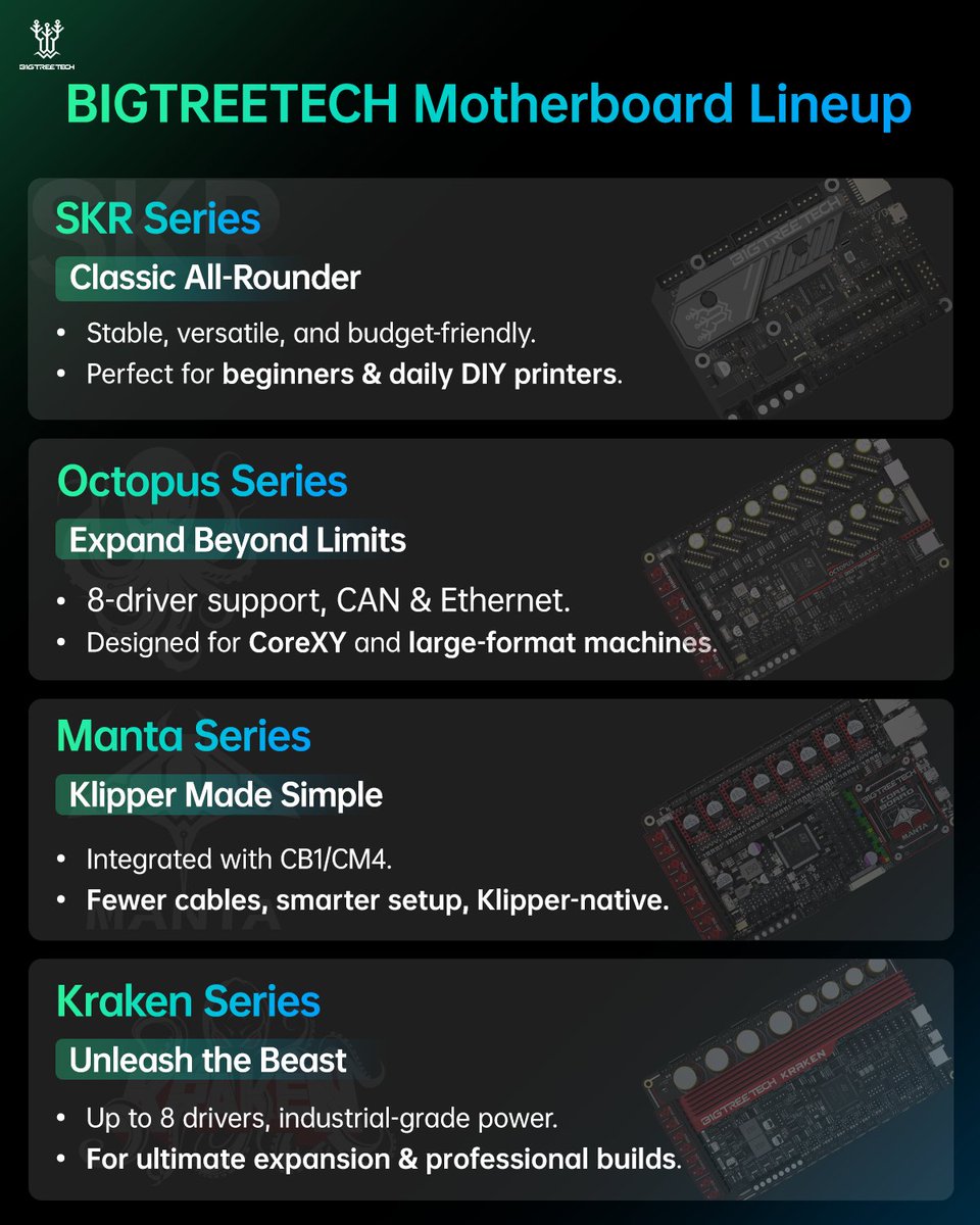 BigTreeTech's tweet image. 😵𝐓𝐨𝐨 𝐦𝐚𝐧𝐲 𝐛𝐨𝐚𝐫𝐝𝐬 𝐨𝐯𝐞𝐫𝐰𝐡𝐞𝐥𝐦𝐢𝐧𝐠 𝐲𝐨𝐮?
Here’s your 𝐧𝐨-𝐬𝐭𝐫𝐞𝐬𝐬 𝐠𝐮𝐢𝐝𝐞 𝐭𝐨 𝐁𝐓𝐓 𝐦𝐚𝐢𝐧𝐛𝐨𝐚𝐫𝐝𝐬 – your shortcut to building smarter.
Ready? Let’s explore the special powers behind each BTT series! 🚀
⚡ 𝐒𝐊𝐑 𝐒𝐞𝐫𝐢𝐞𝐬
MCU: STM32…