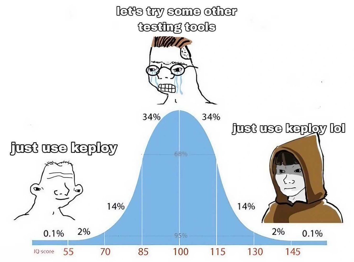 Some devs overthink #testing.
Others just use Keploy 😎

Auto-generate tests → Save hours → Ship faster 🚀

👉 Try keploy.io

#developer #generatecases #Tecnología