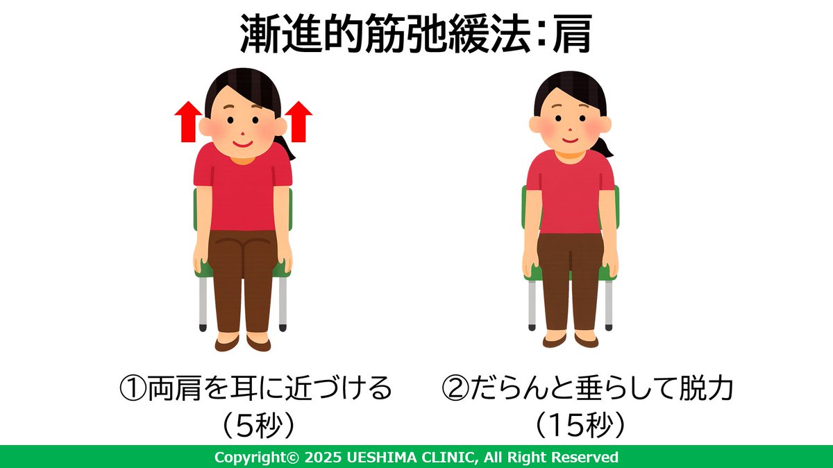 AI画伯の力を借りて、#漸進的筋弛緩法 のイラスト手引き作ってみてい 