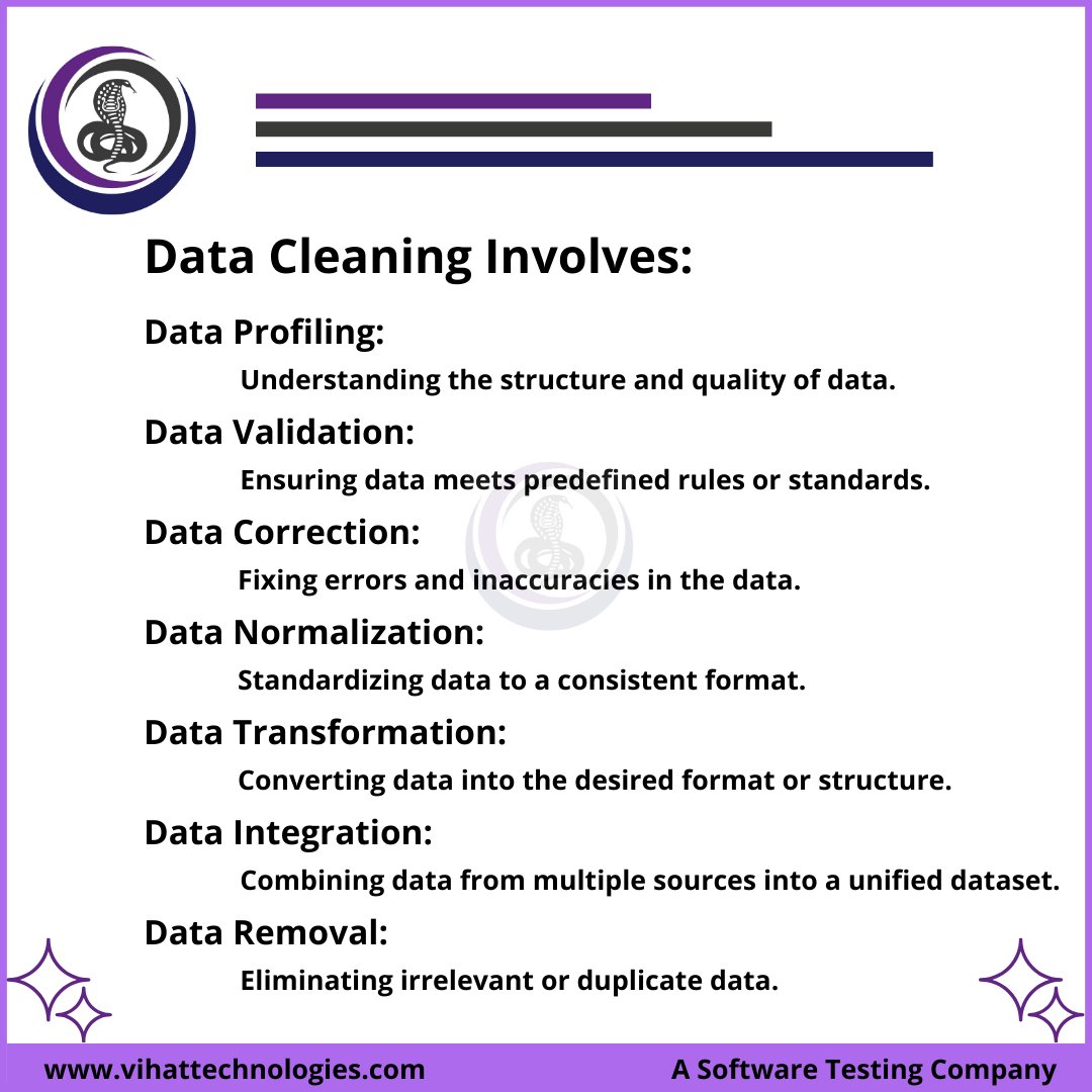 Vihat Technologies tweet media