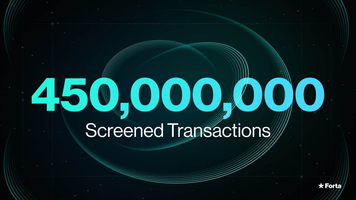 FortaNetwork's tweet image. Forta Firewall just crossed 450,000,000 screened transactions

From @plumenetwork to @inkonchain to @Celo Firewall Alerts, chains are staying secure on-chain with Firewall

Look at how far Forta Firewall has come👇
dune.com/forta_team/for…