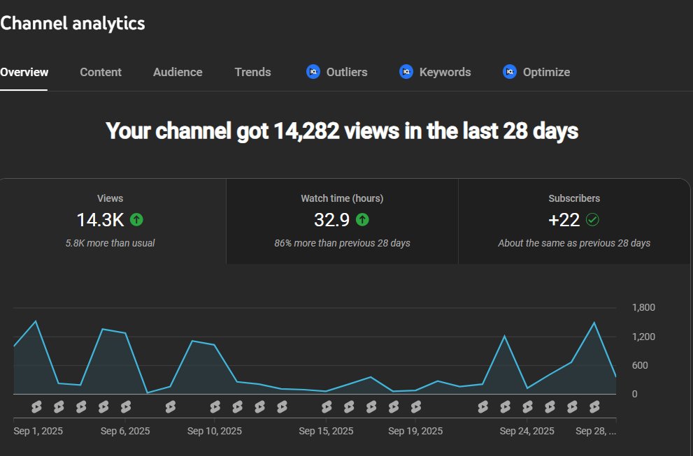 - I wouldn't consider myself a 'creator', I'm just a man who is ultra passionate about this industry. 🎮

- I talk about games way more than I play games. 😅 

All in all, here are my YouTube stats for the month of September.